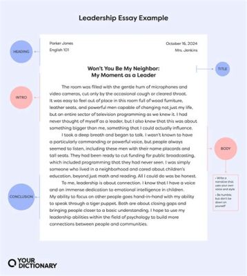 how to be a good leader essay How can leadership skills be nurtured through personal development?